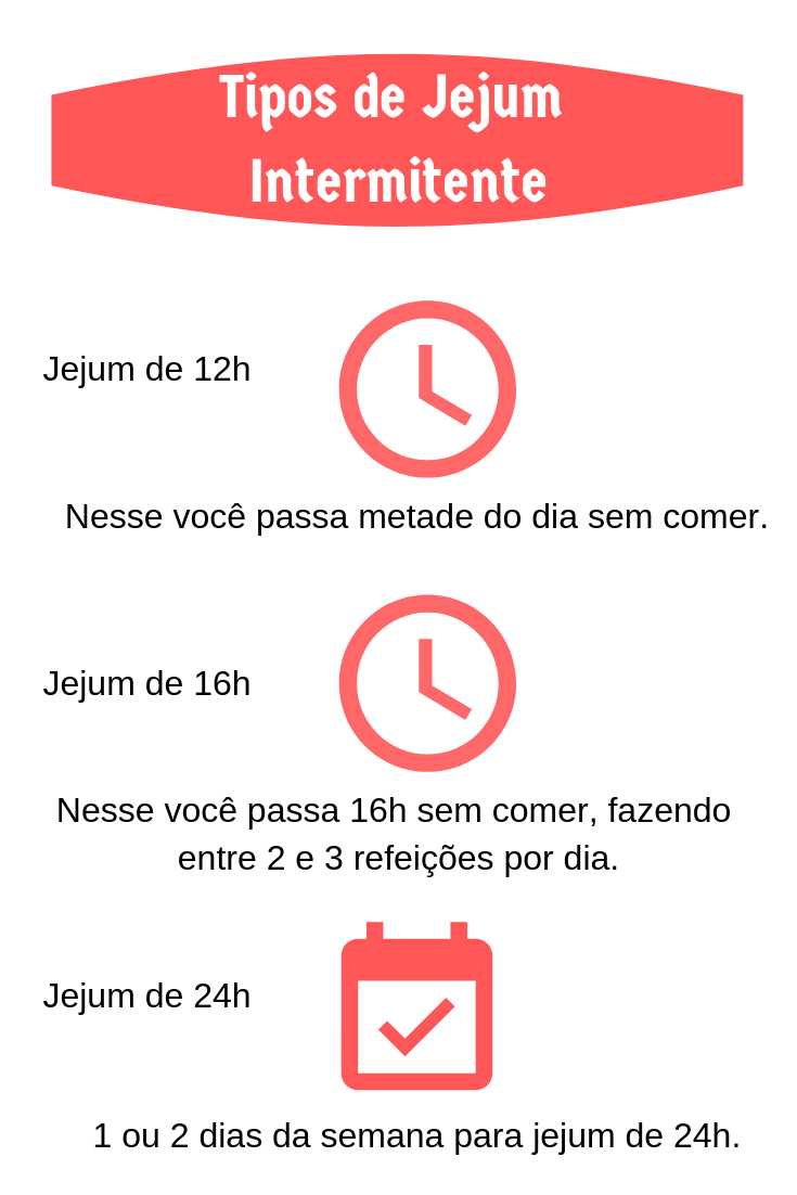 Jejum Intermitente - Veja o que é Jejum Intermitente e sua relação com emagrecimento